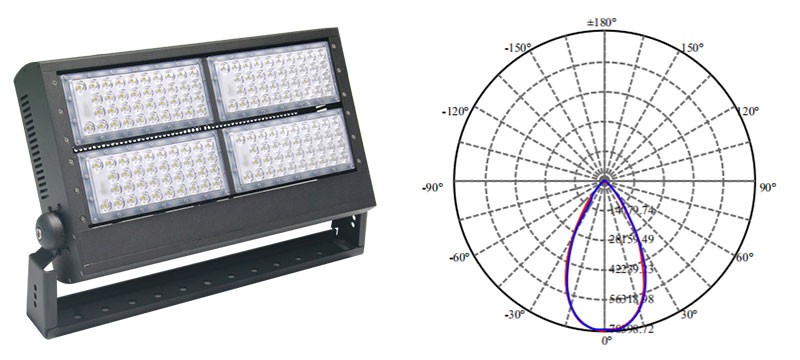 LED PARKING LOT LIGHTS BUYER'S GUIDE