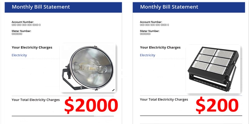 Basketball court lights Electricity bill