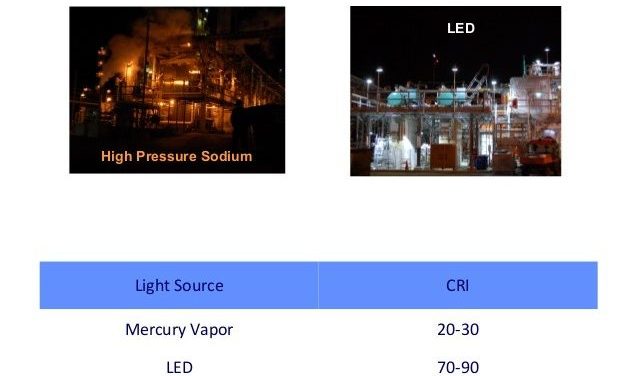 led-basketball-lights-vs-HPS