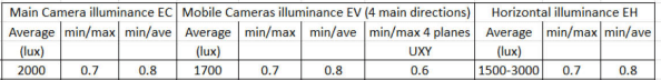 lux-level-for-televised-basketball-events